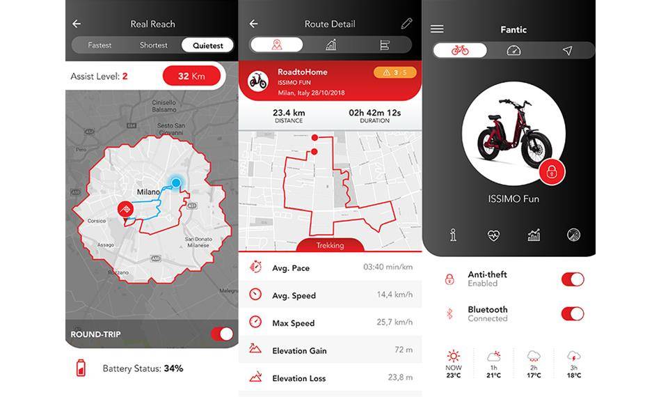 Preloved Fantic Issimo Fun Ebike Electric Bike Rotorua
